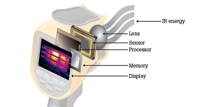 Comment Les Caméras Infrarouges Fonctionnent-elles ? | Fluke