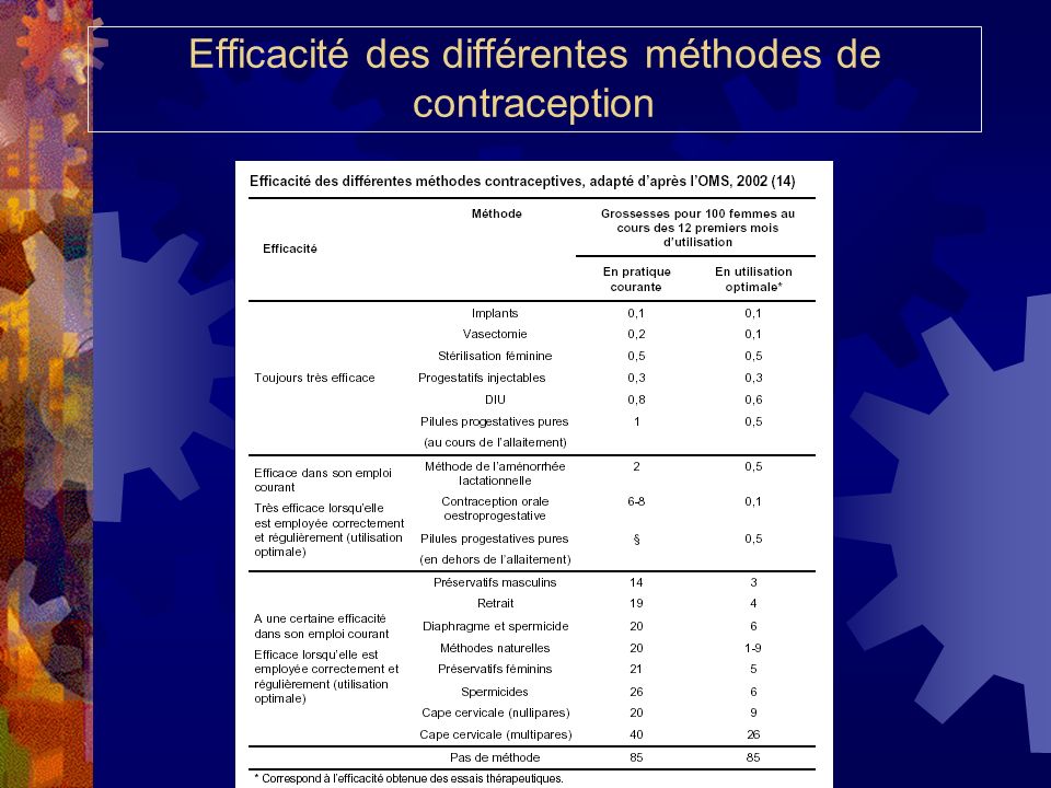 Méthodes, Contre-indications,Surveillance Ph . Faucher - ppt ...