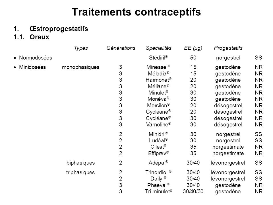 Traitements contraceptifs - ppt télécharger