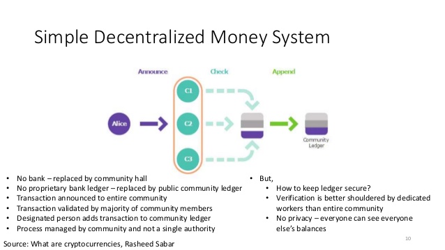 bitcoin vs ethereum